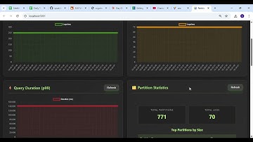 Day 23: Implement Log Partitioning by Source or Time for Scalability & Cost Savings | SDC-Java #java