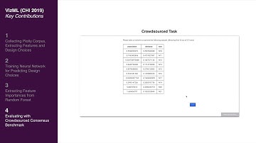 VizML: A Machine Learning Approach to Visualization Recommendation