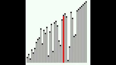 Bubble Sort Algorithm