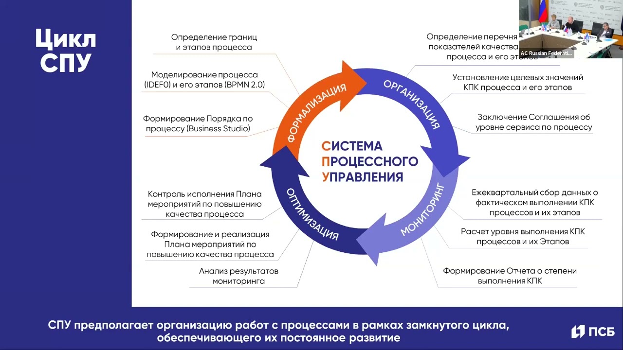 Эволюция процессного управления в ПАО «Промсвязьбанк»: от внедрения  стандартов к построению цифрового двойника Банка