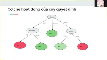 Bài giảng DecisionTree - Cây quyết định