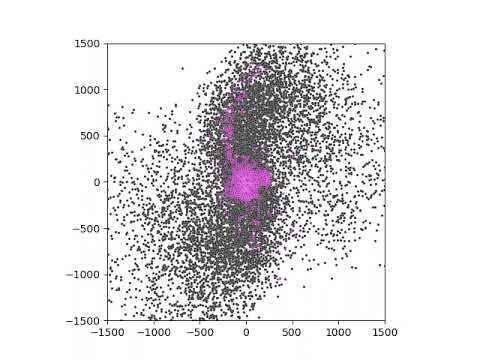 N-Body simulation of Galaxy Collision