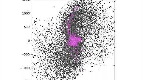 N-Body simulation of Galaxy Collision