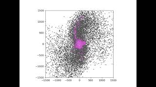 N-Body simulation of Galaxy Collision