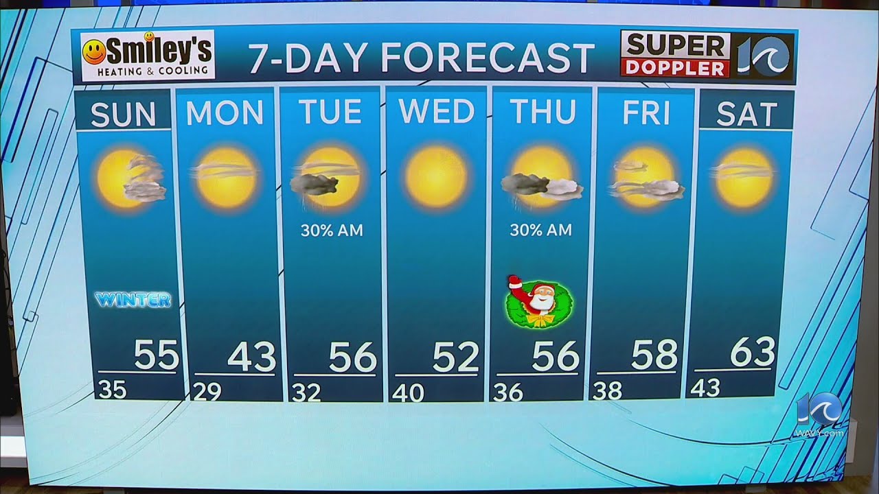 WAVY Weather Evening Update | Dec. 20, 2025 - YouTube