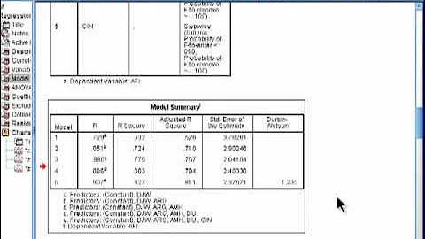 Multiple Regression - SPSS (part 3)