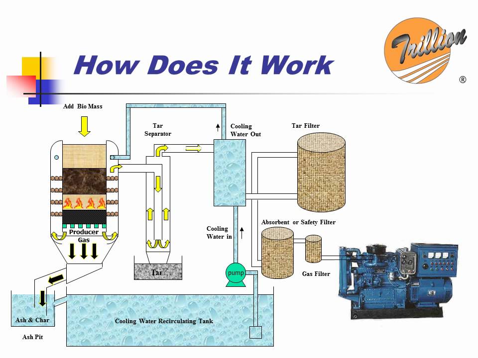 TRILLION GASIFIER: HOW DOES IT WORK - YouTube