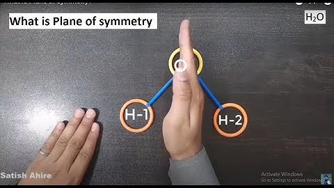5. What is Plane of symmetry?