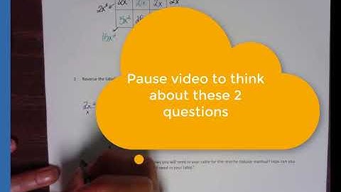Dividing Polynomials--Reverse Tabular