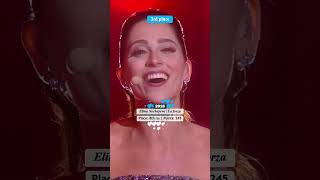 Top 5 results by ESTONIA - Eurovision 2015-2025