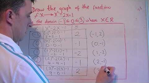 JC Ord Level Maths - 2009: P 1, Q6
