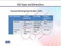 ECO612 Population Economics Lecture No 177