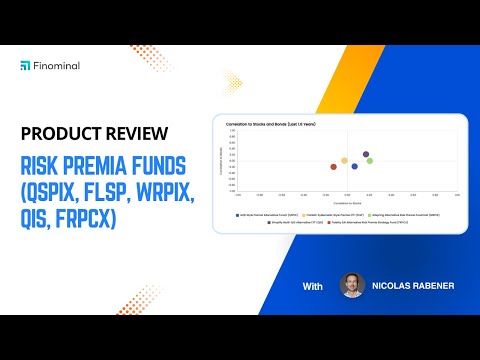 Product Review: Risk Premia Funds (QSPIX, FLSP, WRPIX, QIS, FRPCX)