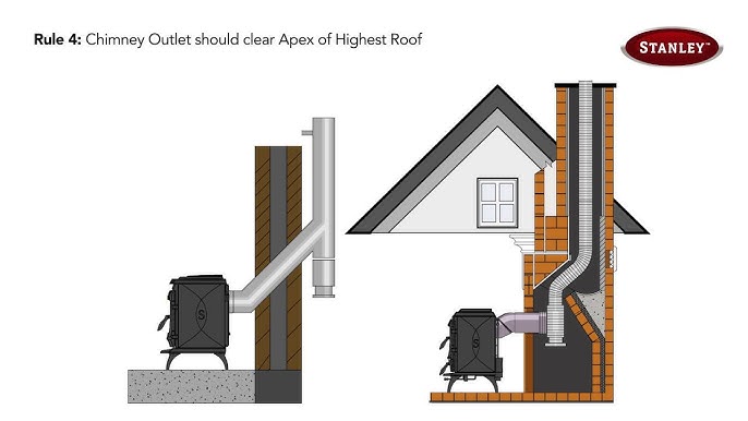Spray Foam Insulation with Zero Clearance Chimney Pipes