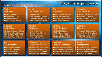 Video 3 - Control Systems Review - Getting Started