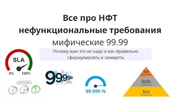NFR на практике (нефункциональные требования и SLI, SLO, SLA)