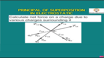 Principle of superposition in Electrostatic forces