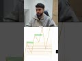 #Repost This Is A Fake Comment“FAKE”for my FREE Guide on Spotting Fake Structure#daytrading #trading