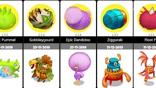 All Monsters Release dates & All Eggs ( 2012 - 2023 ) ~ My Singing Monsters