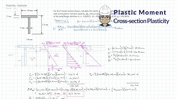 Plastic Moment Capacity for a Beam