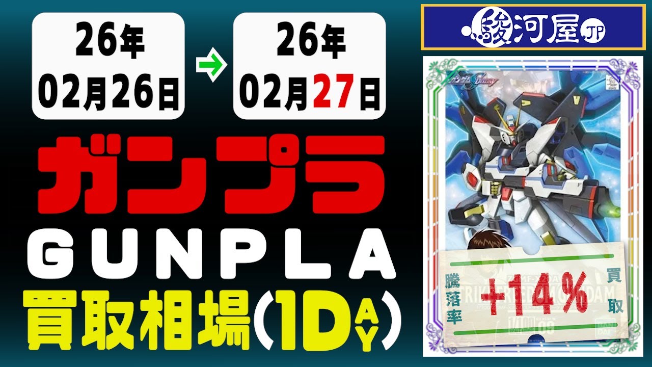 ガンプラ 買取相場《144点/1日》｜02月27日 ＜100円以上騰落＞ #ガンダム #プラモデル