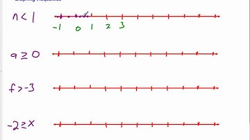 3-1 Inequalities and Their Graphs.mp4