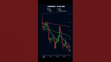 🔗 🔻 Chainlink (LINKUSDT) – Volatility Ahead #shorts