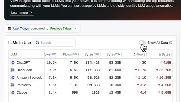 Worried about unsanctioned LLMs?