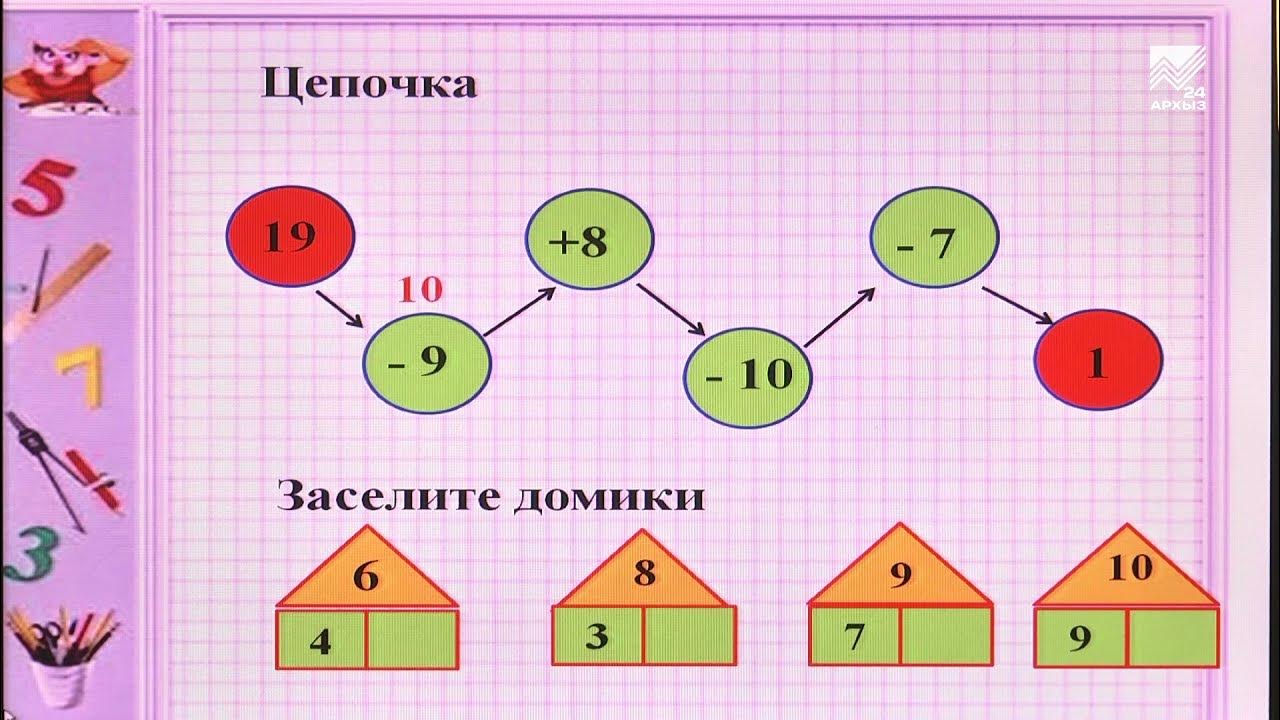 Видеоурок десятки 1 класс