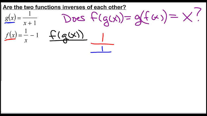 Inverse Functions Example 1