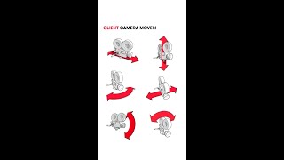 🎥 Camera movement guide!