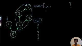 Introduction to depth-first search (DFS) - JavaScript