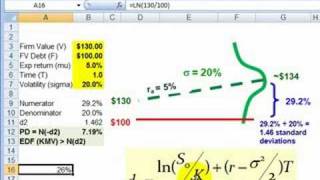 FRM: How d2 in Black-Scholes becomes PD in Merton model