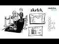 IB MYP Design Criteria B Explained: Step-by-Step Tutorial l IB MYP Design Criteria B: How to Succeed