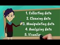 Process of data analytics  understand high level steps in 3 minutes