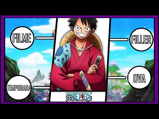 A CRONOLOGIA DE ONE PIECE - POR ONDE COMEÇAR