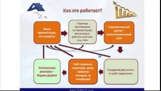 Построение MLM Бизнеса через Интернет. Построение MLM Бизнеса через Интернет.