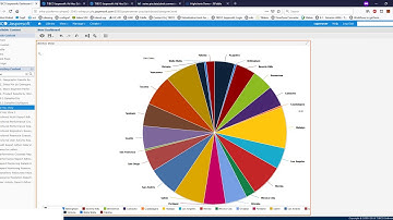 TIBCO Jaspersoft: Preserving Data Labels and Proportions In An Ad-Hoc Chart Inside a Dashboard