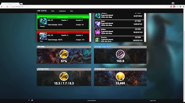 Riot API Challenge Urfstats.com