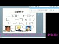 20180820のクトゥルフ神話TRPG