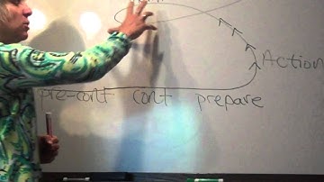 Impact Therapy  Addictions, Twelve Steps and Stages of Change