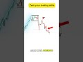 Buy or sell part 24 #trading #memecrypto #suncoinfuture
