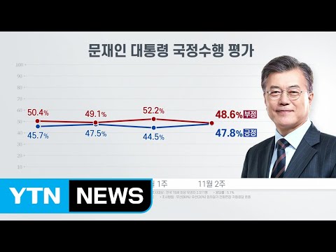 리얼미터 &amp;quot;문 <strong>대통령</strong> <strong>국정</strong> <strong>지지도</strong>, 긍정 47.8% 부정 48.6%&amp;quot; / YTN