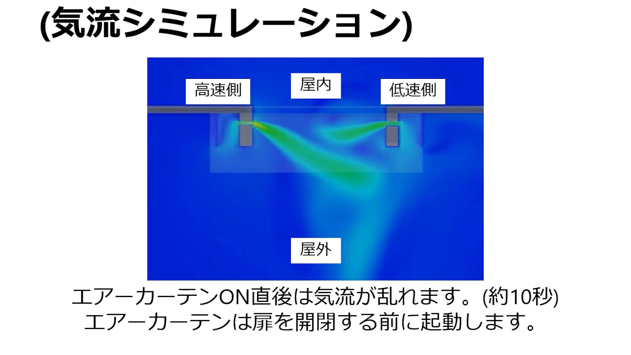 防虫用エアーカーテン 日本エアーテック株式会社