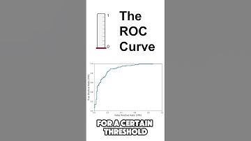 ROC Curve - Explained (w/ caps) #machinelearning #datascience #statistics #maths #stats