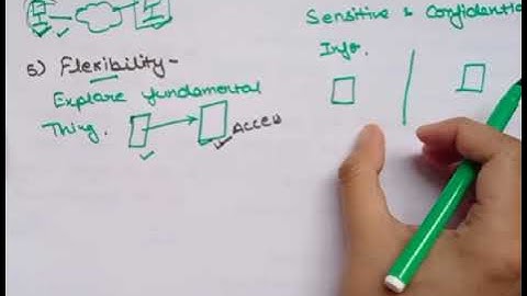 Advantages of Computer Network | Data communication & computer networks | lec- 7| Ankita Sood