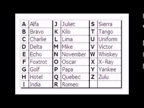 26 phonetic alphabet YouTube  man alphabet  ãƒ•ã‚©ãƒãƒ†ã‚£ãƒƒã‚¯ã‚³ãƒ¼ãƒ‰26ã€Phonetic x1.0 26 By