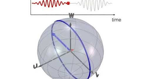 Strong-field quantum control by SPODS