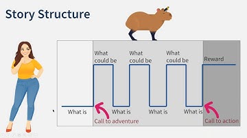 Practical Application of Storytelling Techniques in Power BI with Meagan Longoria