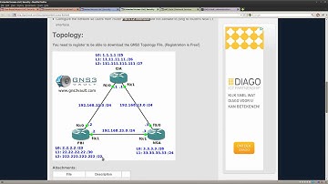 Extended Access-List lab in GNS3